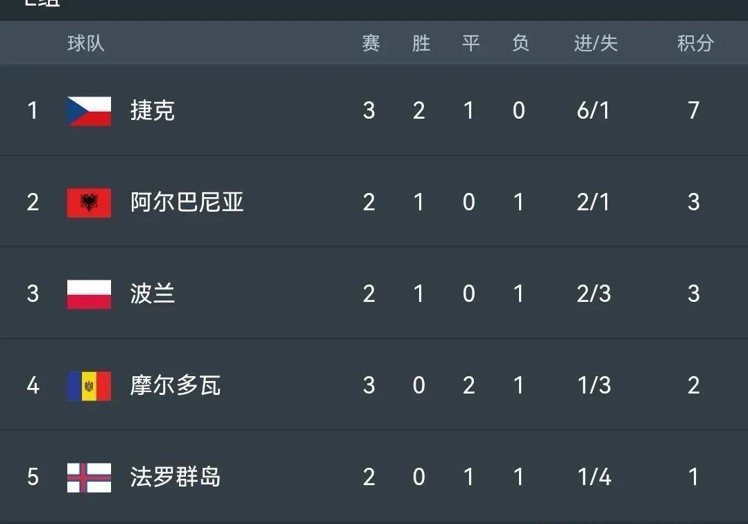 关于苏格兰喜获胜利，-轻取摩尔多瓦晋级的信息