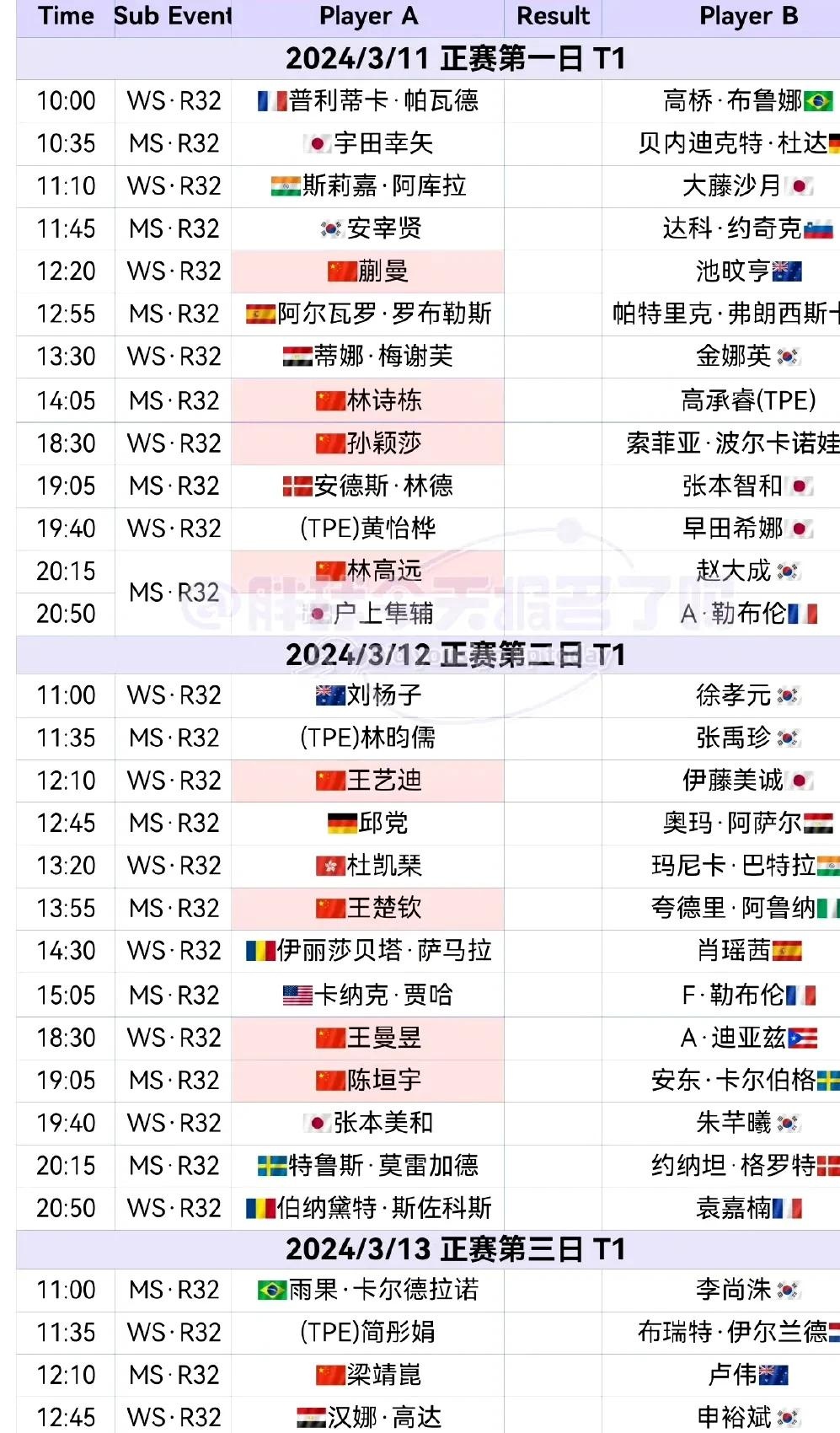 重要比赛中球队实力对阵